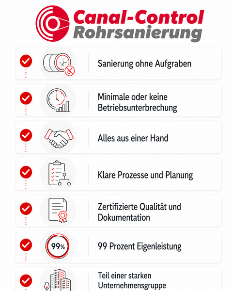 Canal Control Rohrsanierung Kundenvorteile einer Zusammenarbeit